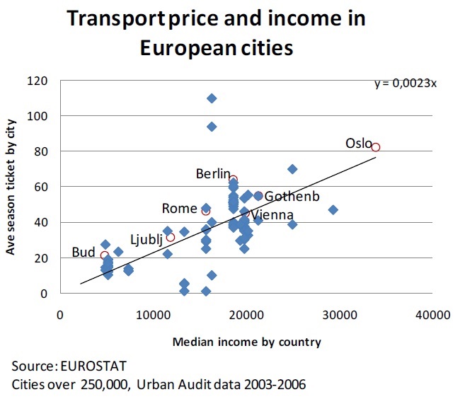 CATCH_MR (Interreg): Cooperative approaches to transport challenges in Metropolitan Regions (2010-2012)