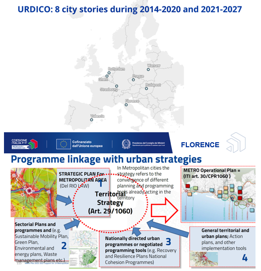 The results of the ESPON URDICO project were presented